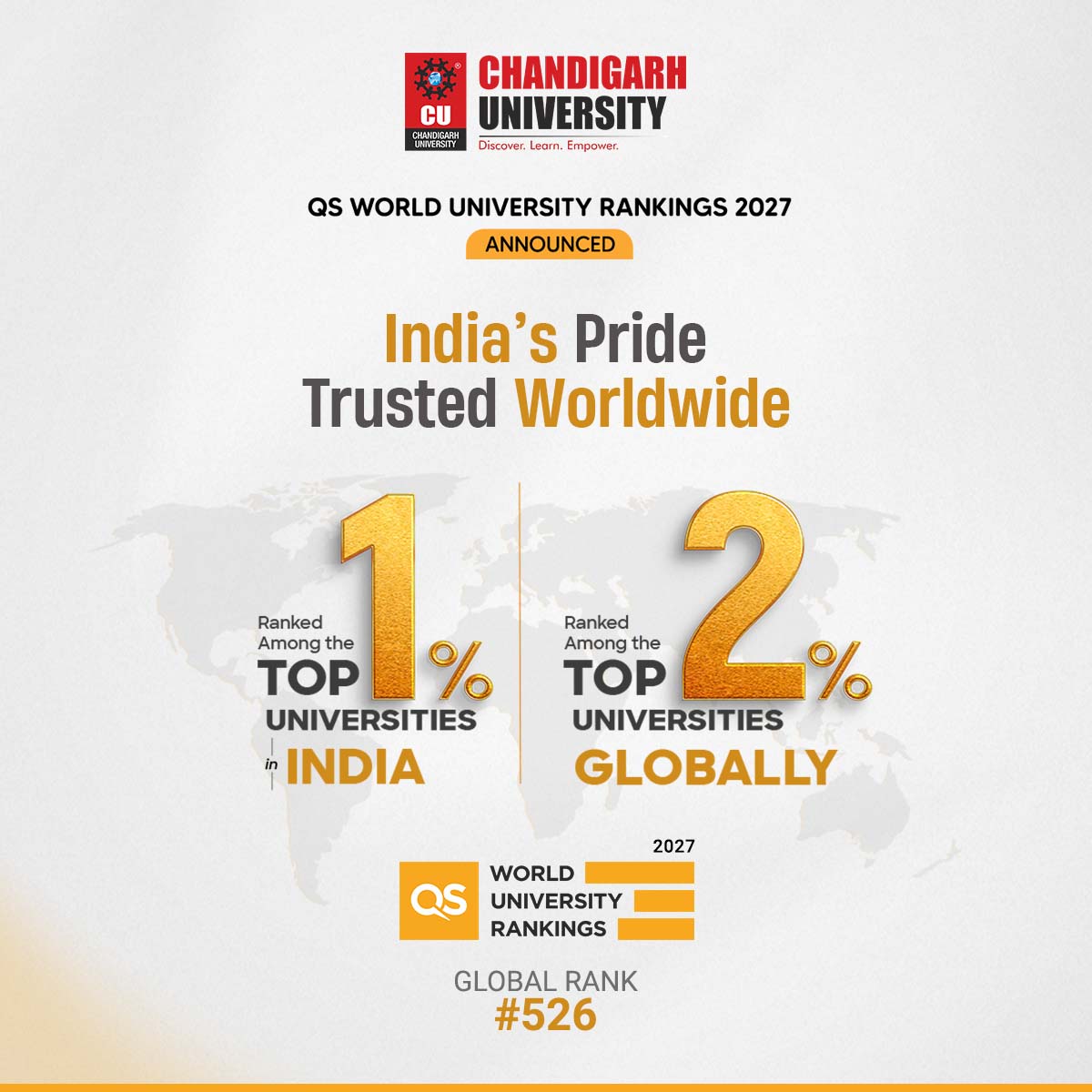 Chandigarh University in QS World University Rankings 2027: Performance, Progress and Global Standing!